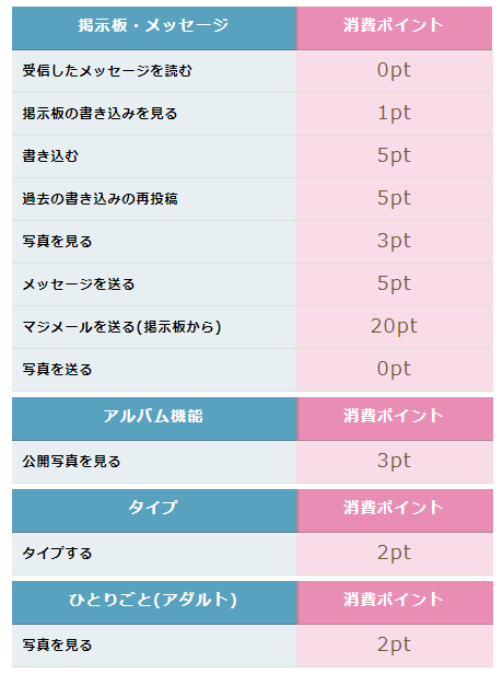 PCMAXの料金表1