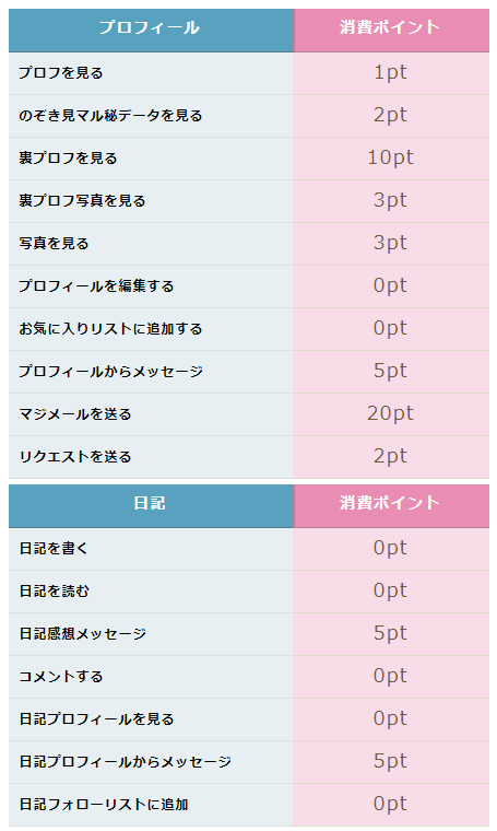 PCMAXの料金表2