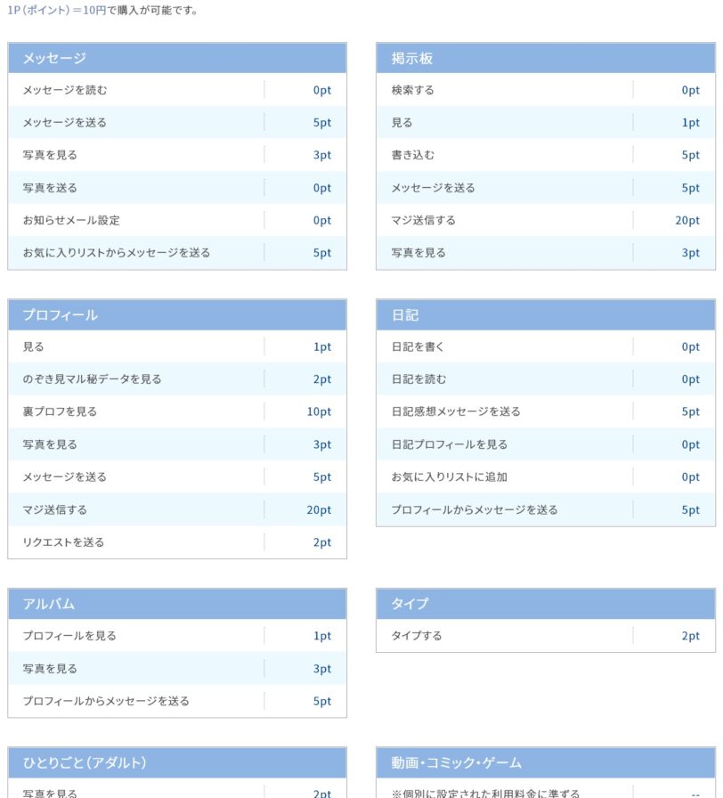 PCMAXの料金システム