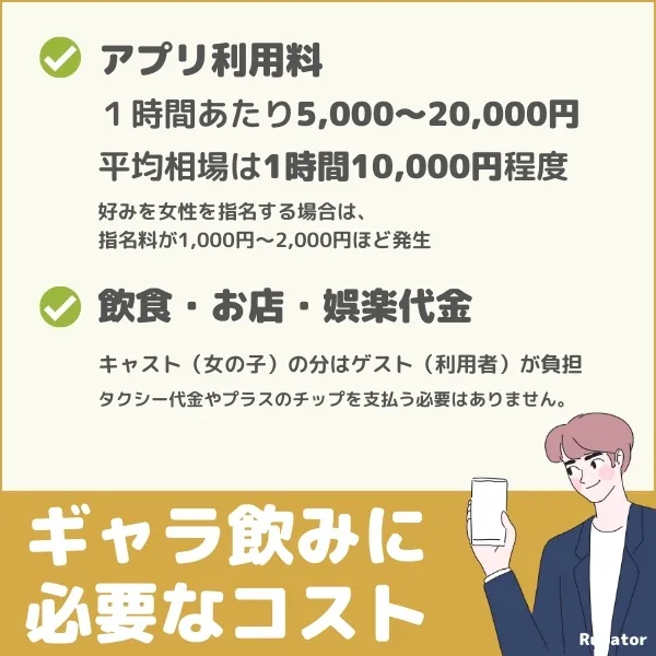 【男性】ギャラ飲みアプリにかかる費用（コスト）は？ 